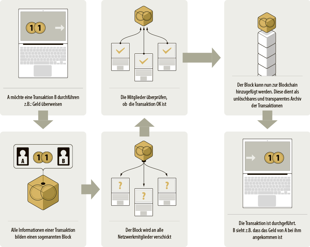 Hotellerie Gastronomie Zeitung: Roger Widmer über Bitcoins